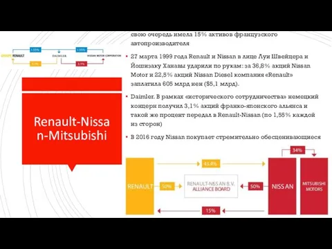 Renault-Nissan-Mitsubishi Renault выкупил 43,4% акций японской компании, которая в свою очередь