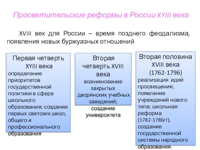 Просветительские реформы в России XYIII века XVIII век для России –