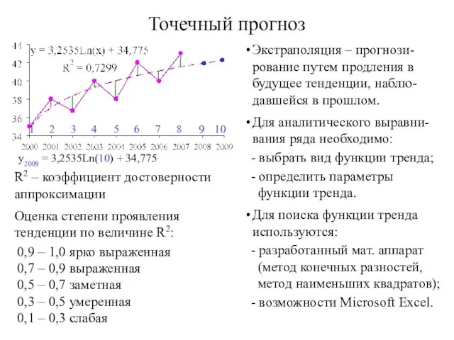 0,9 – 1,0 ярко выраженная 0,7 – 0,9 выраженная 0,5 –