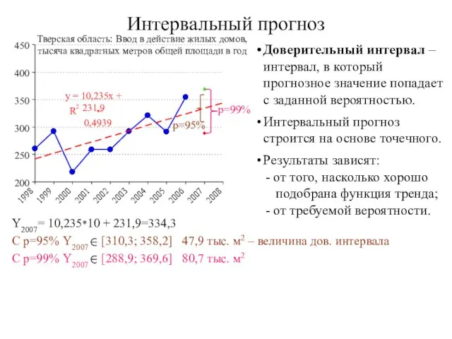 Y2007= 10,235*10 + 231,9=334,3 C р=95% Y2007 [310,3; 358,2] 47,9 тыс.