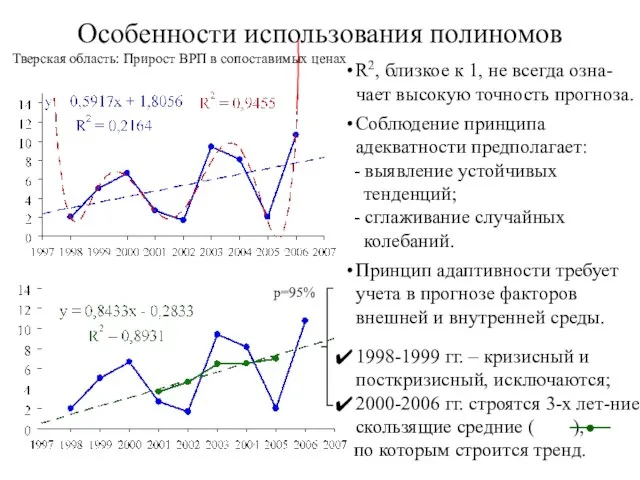 Особенности использования полиномов R2, близкое к 1, не всегда озна-чает высокую