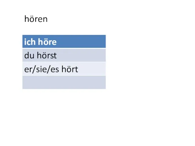 hören