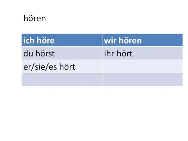 hören