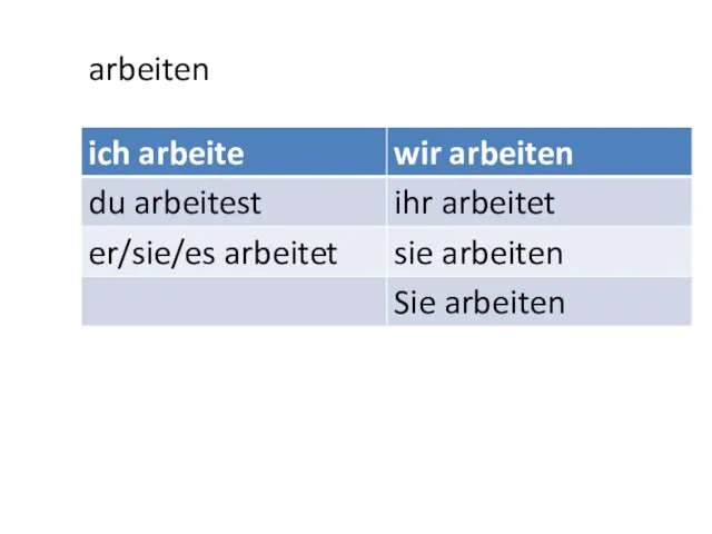 arbeiten