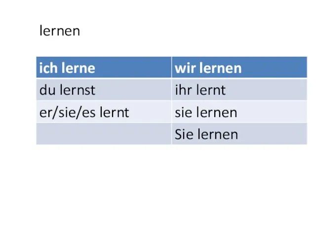 lernen