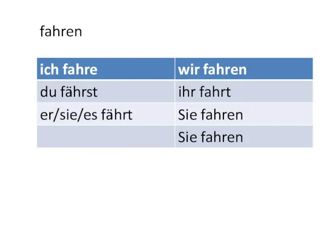 fahren