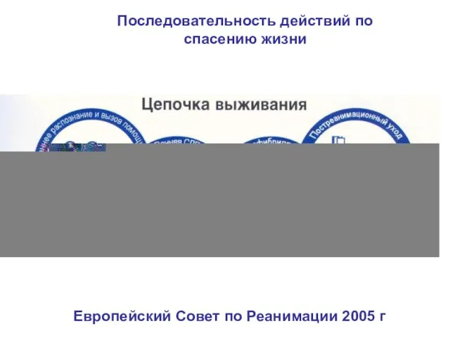 8,6 Последовательность действий по спасению жизни Европейский Совет по Реанимации 2005 г