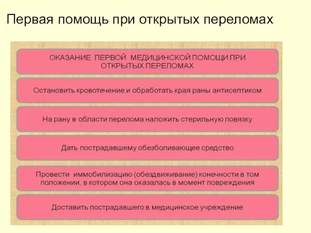 Первая помощь при открытых переломах