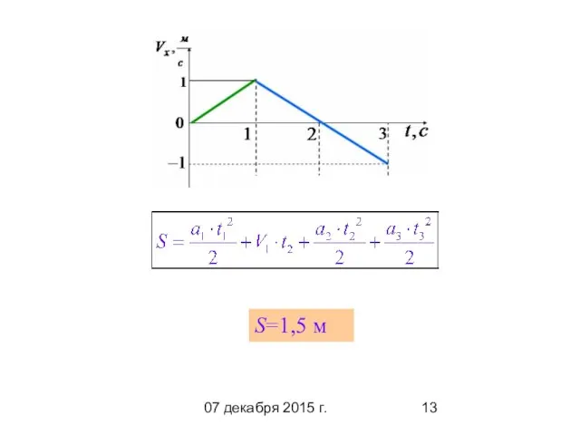 07 декабря 2015 г. S=1,5 м