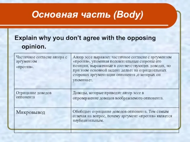 Основная часть (Body) Explain why you don’t agree with the opposing opinion.