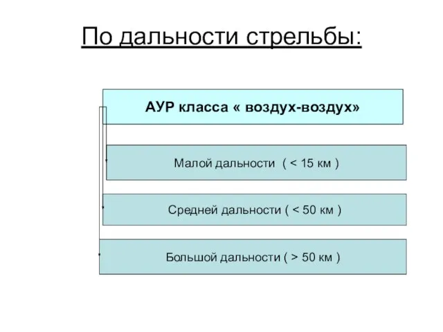 По дальности стрельбы: АУР класса « воздух-воздух» Малой дальности ( Средней