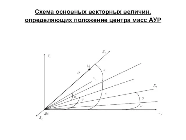 Схема основных векторных величин, определяющих положение центра масс АУР