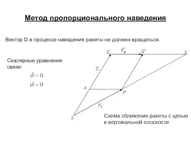 Метод пропорционального наведения Скалярные уравнения связи: Вектор D в процессе наведения