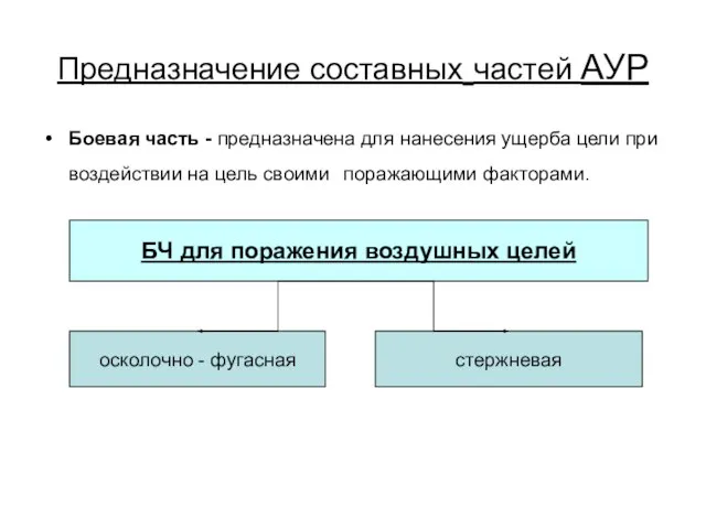 Предназначение составных частей АУР Боевая часть - предназначена для нанесения ущерба