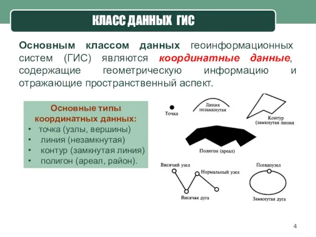 КЛАСС ДАННЫХ ГИС Основным классом данных геоинформационных систем (ГИС) являются координатные