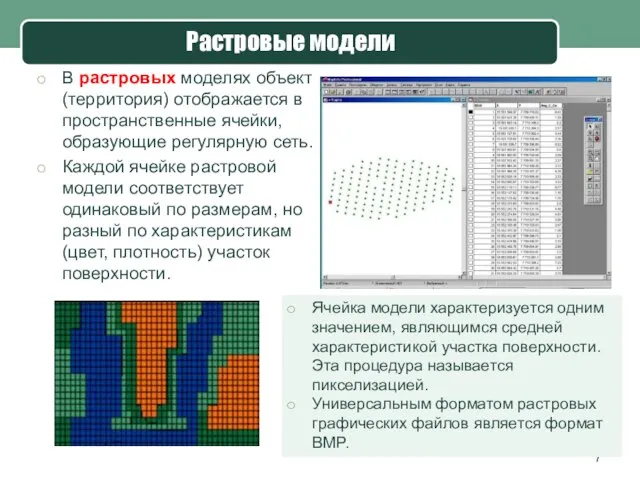 Растровые модели В растровых моделях объект (территория) отображается в пространственные ячейки,