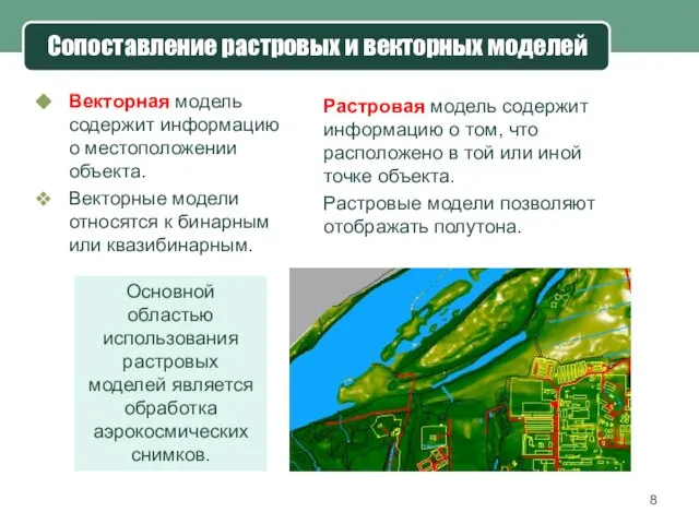 Сопоставление растровых и векторных моделей Векторная модель содержит информацию о местоположении