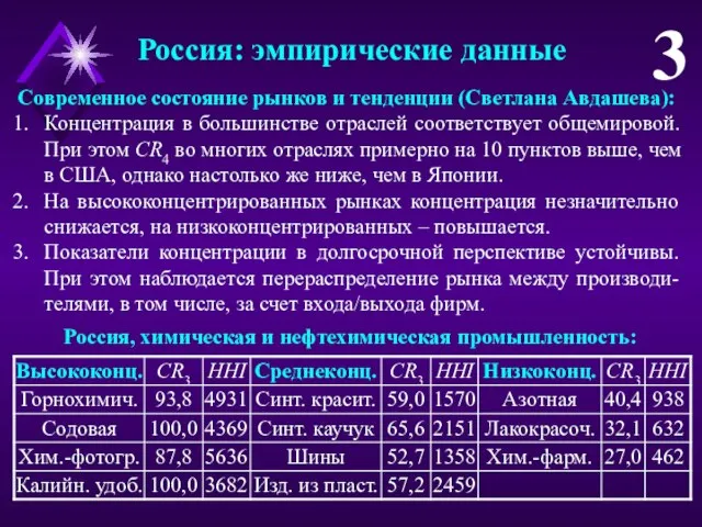 Россия: эмпирические данные 3 Современное состояние рынков и тенденции (Светлана Авдашева):