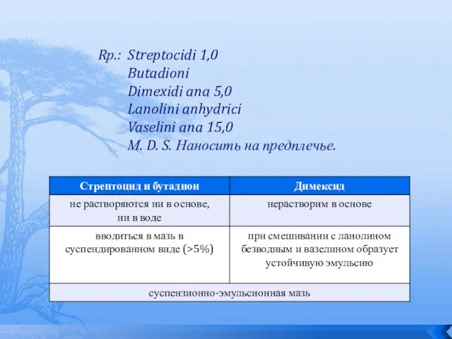 Rр.: Streptocidi 1,0 Butadioni Dimexidi ana 5,0 Lanolini anhydrici Vaselini ana