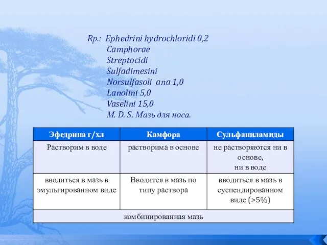 Rр.: Ephedrini hydrochloridi 0,2 Camphorae Streptocidi Sulfadimesini Norsulfasoli ana 1,0 Lanolini