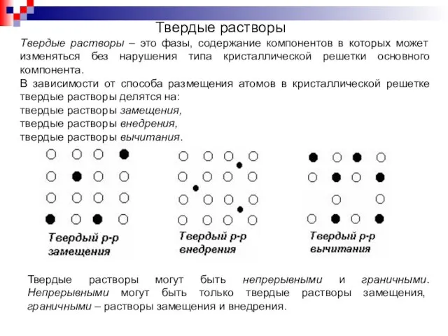 Твердые растворы – это фазы, содержание компонентов в которых может изменяться