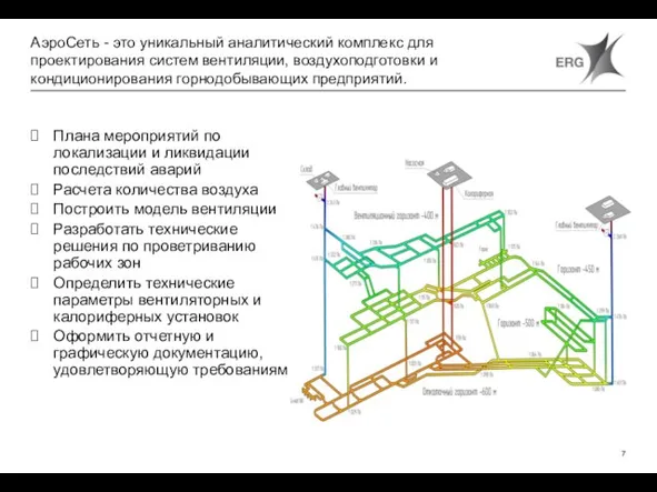 АэроСеть - это уникальный аналитический комплекс для проектирования систем вентиляции, воздухоподготовки