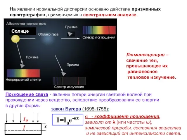 Солнце На явлении нормальной дисперсии основано действие призменных спектрографов, применяемых в
