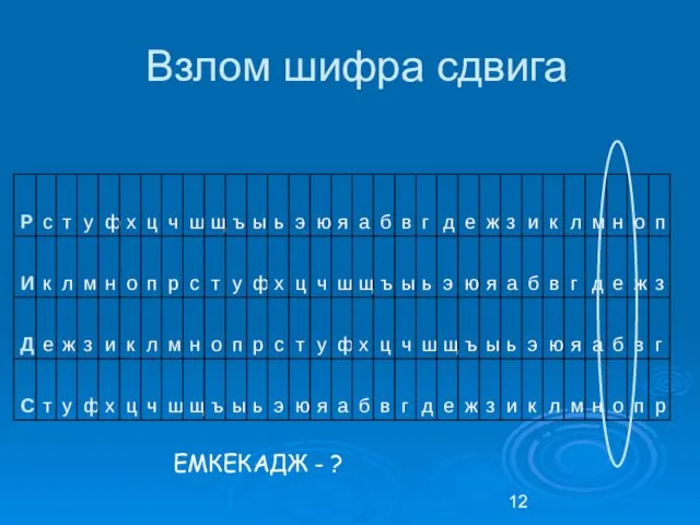 Взлом шифра сдвига ЕМКЕКАДЖ - ?