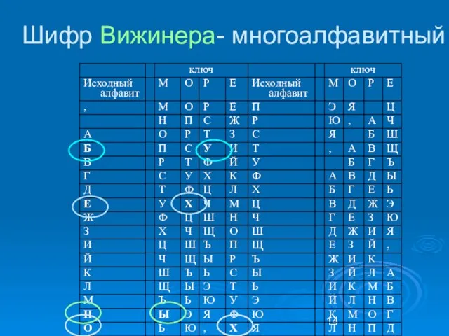 Шифр Вижинера- многоалфавитный