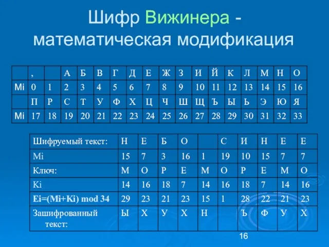 Шифр Вижинера - математическая модификация