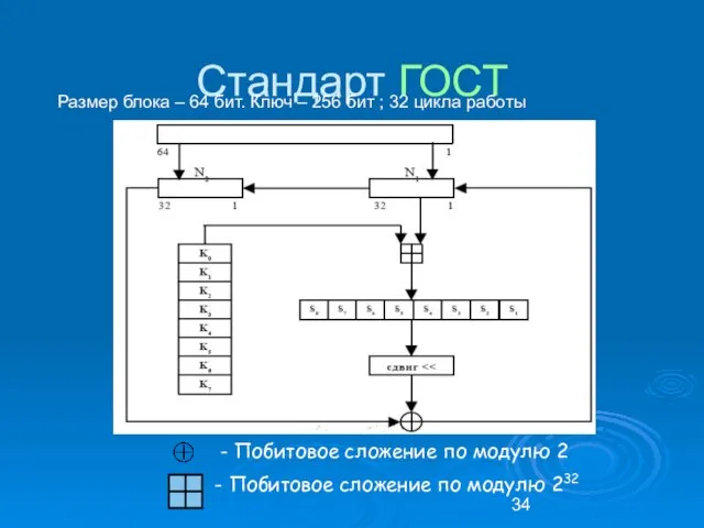 Стандарт ГОСТ - Побитовое сложение по модулю 2 - Побитовое сложение