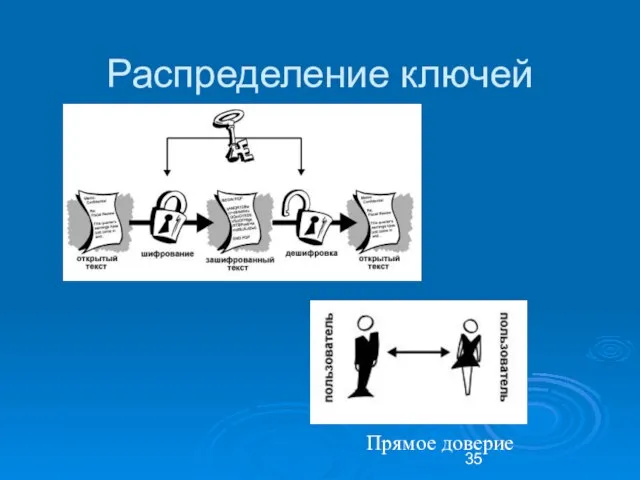 Распределение ключей Прямое доверие