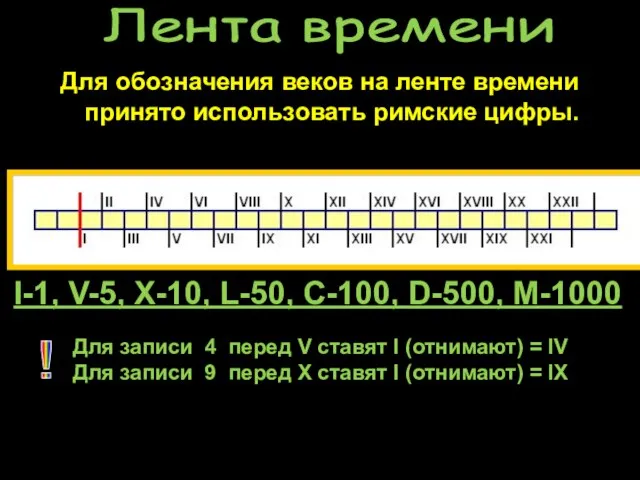 Лента времени Для обозначения веков на ленте времени принято использовать римские