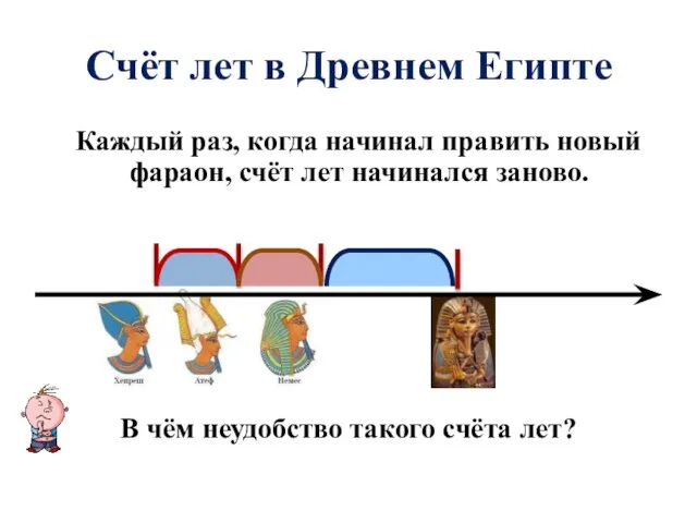 Счёт лет в Древнем Египте Каждый раз, когда начинал править новый