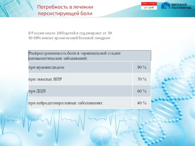 Потребность в лечении персистирующей боли В России около 1000 детей в