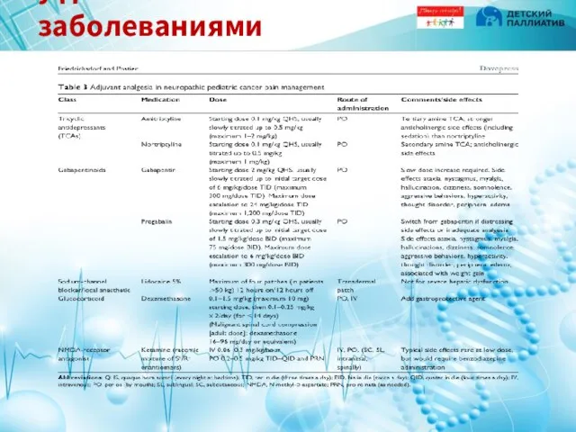 Адъюванты в лечении нейропатической боли у детей с онкологическими заболеваниями