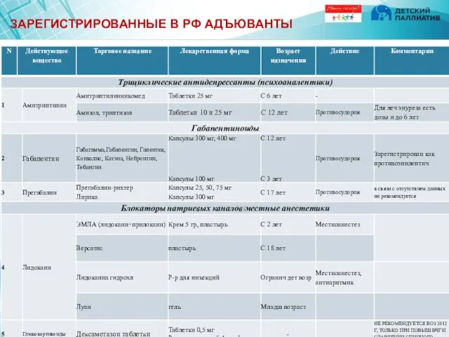 ЗАРЕГИСТРИРОВАННЫЕ В РФ АДЪЮВАНТЫ