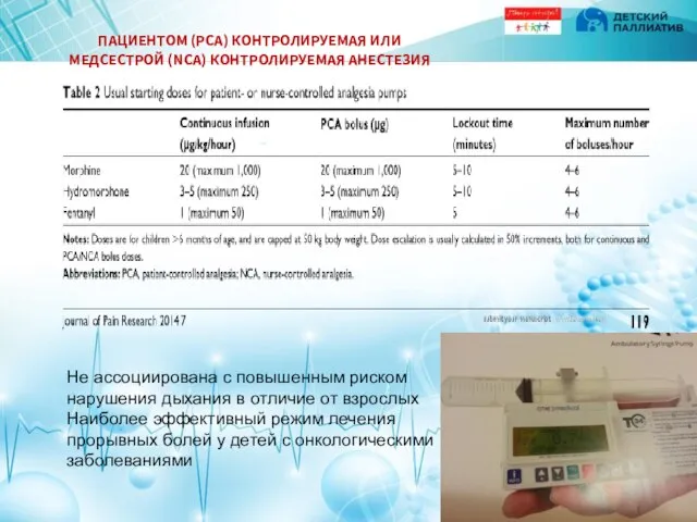 ПАЦИЕНТОМ (PCA) КОНТРОЛИРУЕМАЯ ИЛИ МЕДСЕСТРОЙ (NCA) КОНТРОЛИРУЕМАЯ АНЕСТЕЗИЯ Не ассоциирована с