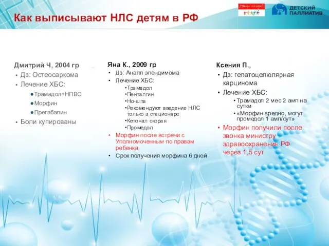 Как выписывают НЛС детям в РФ Дмитрий Ч, 2004 гр Дз: