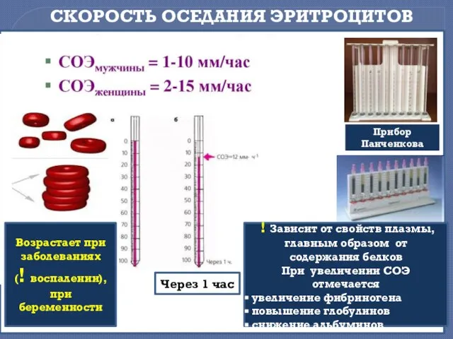 СКОРОСТЬ ОСЕДАНИЯ ЭРИТРОЦИТОВ Прибор Панченкова Возрастает при заболеваниях (! воспалении), при