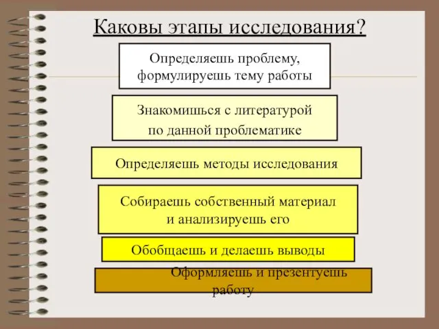 Каковы этапы исследования? Определяешь проблему, формулируешь тему работы Знакомишься с литературой