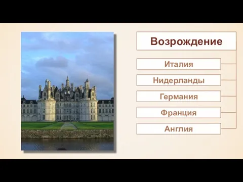 Италия Нидерланды Возрождение Германия Франция Англия