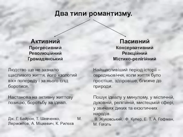 Два типи романтизму. Активний Прогресивний Революційний Громадянський Людство ще не зазнало