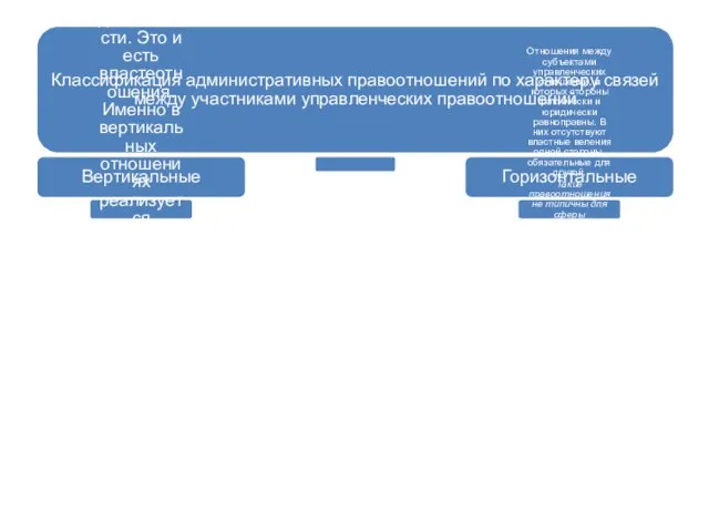 Классификация административных правоотношений по характеру связей между участниками управленческих правоотноше­ний Вертикальные