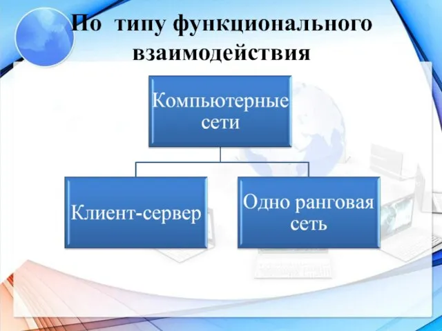 По типу функционального взаимодействия