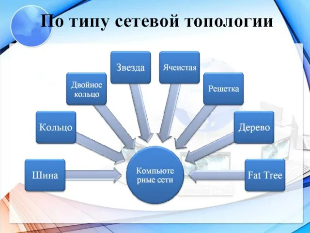 По типу сетевой топологии