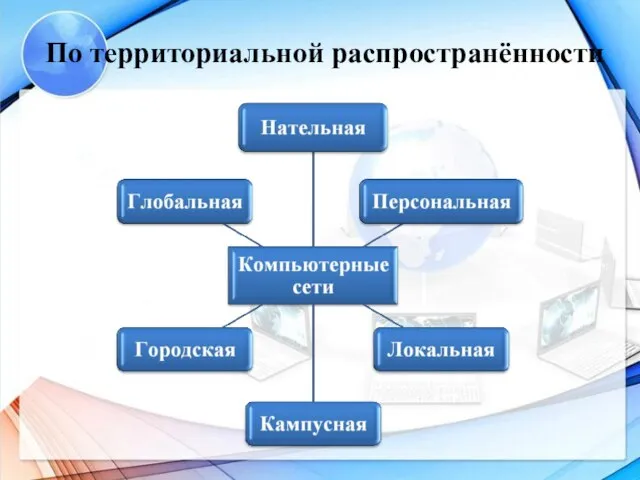 По территориальной распространённости