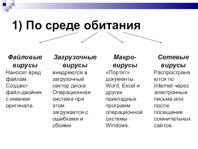 1) По среде обитания