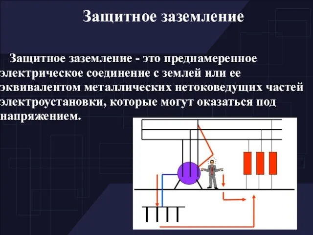 Защитное заземление Защитное заземление - это преднамеренное электрическое соединение с землей