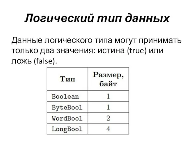 Логический тип данных Данные логического типа могут принимать только два значения: истина (true) или ложь (false).